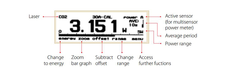 Ophir power meter